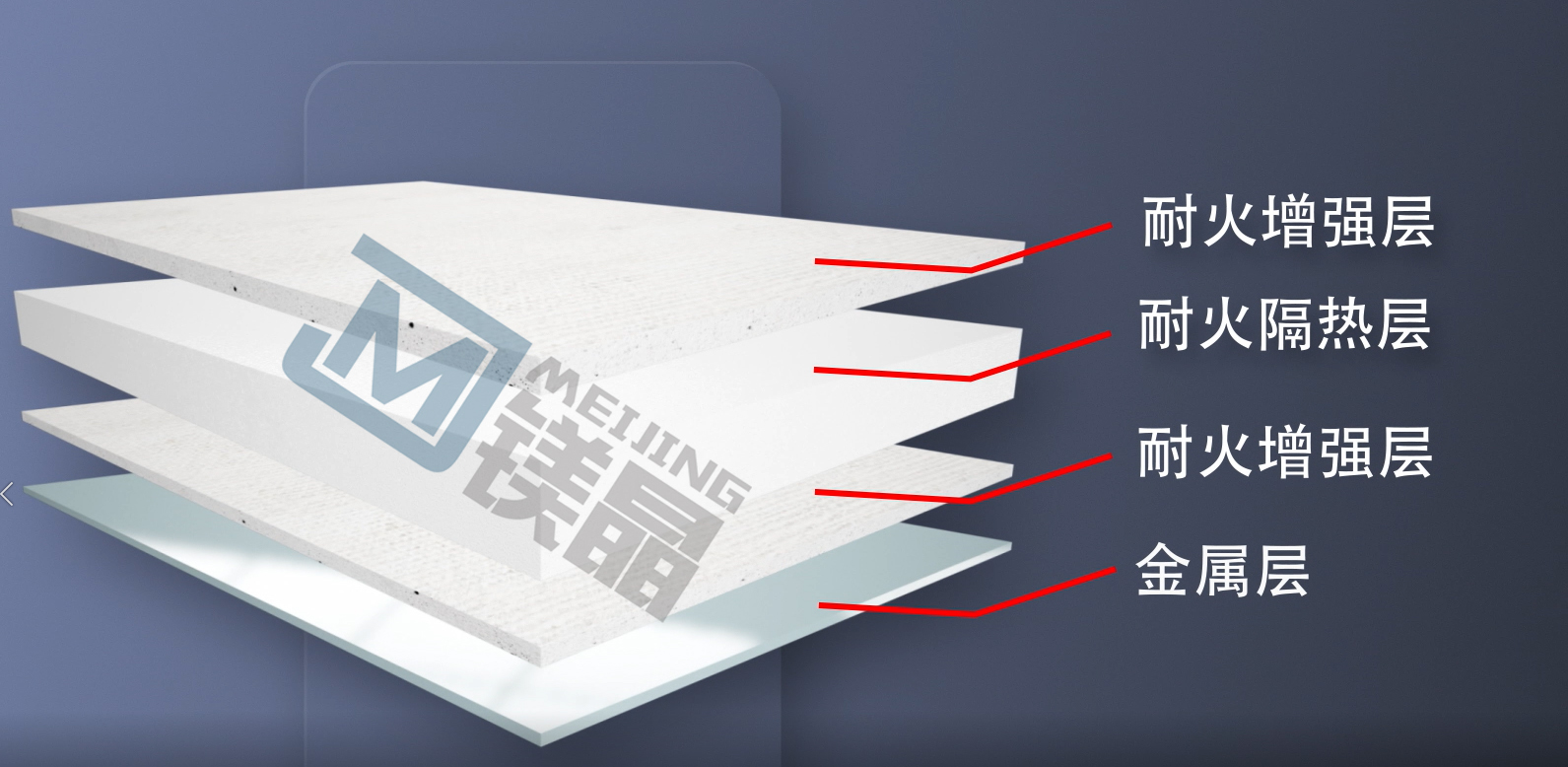 镀锌铁皮风管如何通过消防验收？铁皮风管外包55世纪
