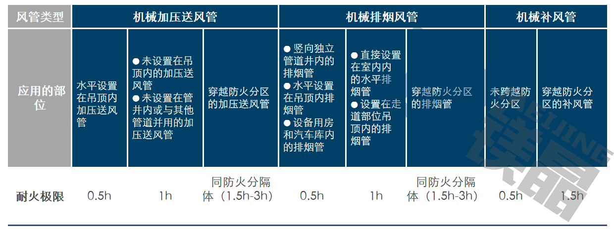 防排烟风管的防火包裹做法是什么？