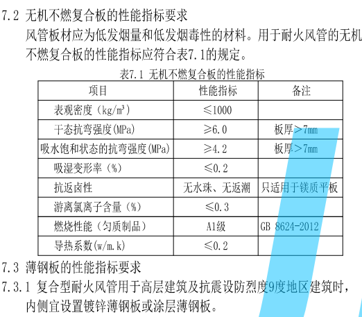 55世纪
厂家分享：防排烟管道耐火极限具体做法