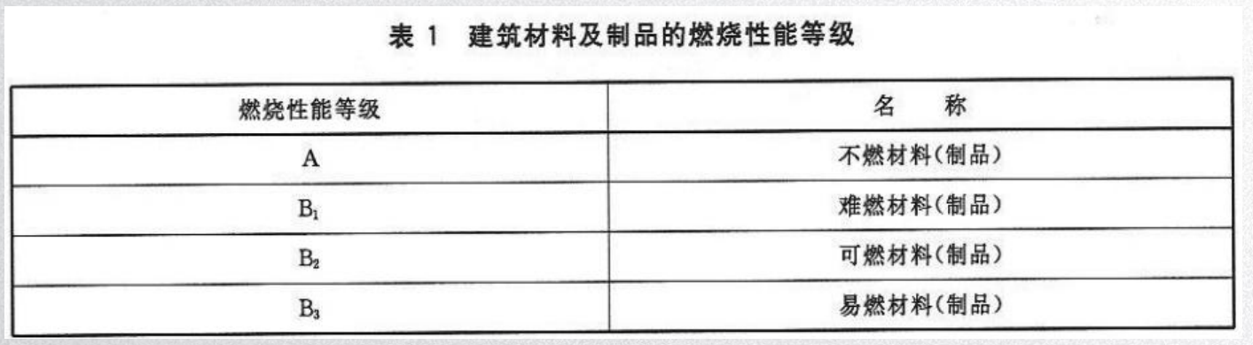 防火阻燃板厂家分享：不同耐火等级建筑相应构件的燃烧性能和耐火极限