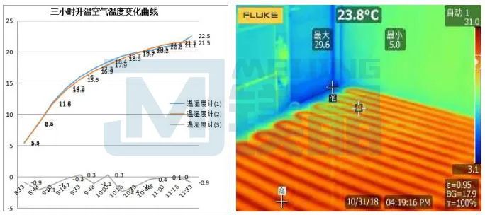 干货 | 你知道如何选择地暖系统吗？